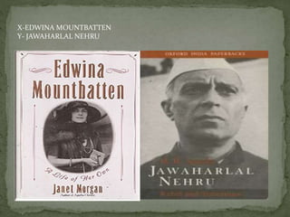 X-EDWINA MOUNTBATTEN
Y- JAWAHARLAL NEHRU
 