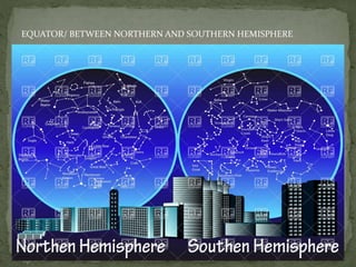 EQUATOR/ BETWEEN NORTHERN AND SOUTHERN HEMISPHERE
 