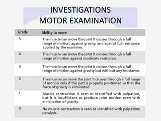INVESTIGATIONS
MOTOR EXAMINATION
 