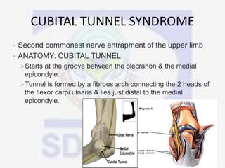 CUBITAL TUNNEL SYNDROME
• Second commonest nerve entrapment of the upper limb
• ANATOMY: CUBITAL TUNNEL
Starts at the groove between the olecranon & the medial
epicondyle.
Tunnel is formed by a fibrous arch connecting the 2 heads of
the flexor carpi ulnaris & lies just distal to the medial
epicondyle.
 