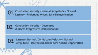 Nerve Conduction Study or NCS, Motor Conduction Study, Sensory ...