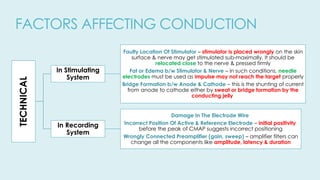 The ppt about NERVE CONDUCTION VELOCITY.pptx
