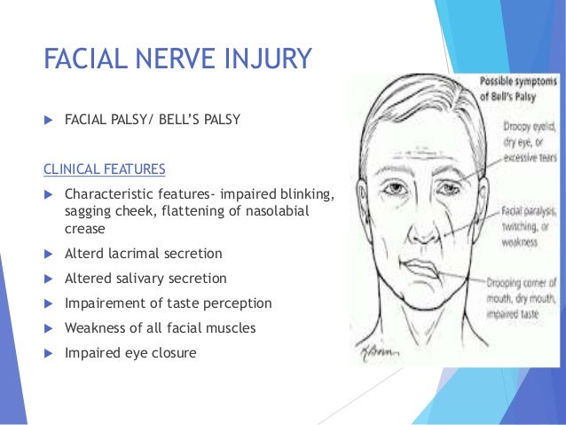 Nerve injuries.bhanu