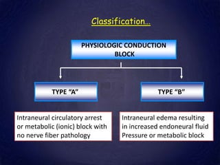Classification…
PHYSIOLOGIC CONDUCTION
BLOCK
TYPE “A” TYPE “B”
Intraneural circulatory arrest
or metabolic (ionic) block with
no nerve fiber pathology
Intraneural edema resulting
in increased endoneural fluid
Pressure or metabolic block
 