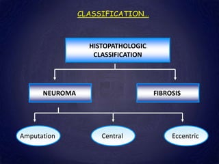 CLASSIFICATION…
HISTOPATHOLOGIC
CLASSIFICATION
NEUROMA FIBROSIS
Amputation Eccentric
Central
 
