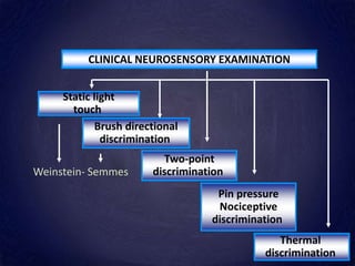 CLINICAL NEUROSENSORY EXAMINATION
Static light
touch
Brush directional
discrimination
Two-point
discrimination
Pin pressure
Nociceptive
discrimination
Thermal
discrimination
Weinstein- Semmes
 
