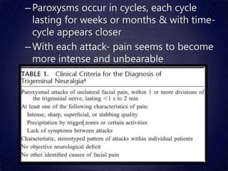 –Paroxysms occur in cycles, each cycle
lasting for weeks or months & with time-
cycle appears closer
–With each attack- pain seems to become
more intense and unbearable
 