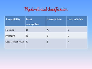 NERVE_MUSCLE_PHYSIOLOGY-16-12-14 (2).ppt