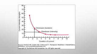 2- STRENGTH-DURATION CURVE
Utilization Time
Chronaxie
Minimal time
 