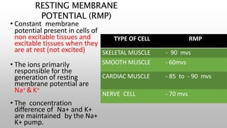RESTING MEMBRANE
POTENTIAL (RMP)
• Constant membrane
potential present in cells of
non excitable tissues and
excitable tissues when they
are at rest (not excited)
• The ions primarily
responsible for the
generation of resting
membrane potential are
Na+ &K+
• The concentration
difference of Na+ and K+
are maintained by the Na+
K+ pump.
TYPE OF CELL RMP
SKELETAL MUSCLE - 90 mvs
SMOOTH MUSCLE - 60mvs
CARDIAC MUSCLE - 85 to - 90 mvs
NERVE CELL - 70 mvs
 