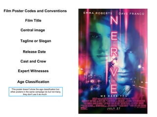 Film Poster Codes and Conventions
Film Title
Central image
Tagline or Slogan
Release Date
Cast and Crew
Expert Witnesses
Age Classification
This poster doesn't show the age classification but
other posters in the same campaign do but not many,
they don't use it as much.
 