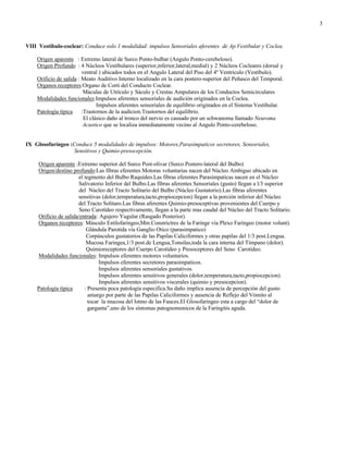 3
VIII Vestibulo-coclear: Conduce solo 1 modalidad: impulsos Sensoriales aferentes de Ap.Vestibular y Coclea.
Origen aparente : Extremo lateral de Surco Ponto-bulbar (Angulo Ponto-cerebeloso).
Origen Profundo : 4 Núcleos Vestibulares (superior,inferior,lateral,medial) y 2 Núcleos Cocleares (dorsal y
ventral ) ubicados todos en el Angulo Lateral del Piso del 4º Ventrículo (Vestíbulo).
Orificio de salida : Meato Auditivo Interno localizado en la cara postero-superior del Peñasco del Temporal.
Organos receptores:Organo de Corti del Conducto Coclear.
Máculas de Utrículo y Sáculo y Crestas Ampulares de los Conductos Semicirculares
Modalidades funcionales:Impulsos aferentes sensoriales de audición originados en la Coclea.
Impulsos aferentes sensoriales de equilibrio originados en el Sistema Vestibular.
Patología típica :Trastornos de la audicion.Trastornos del equilibrio.
El clásico daño al tronco del nervio es causado por un schwanoma llamado Neuroma
Acustico que se localiza inmediatamente vecino al Angulo Ponto-cerebeloso.
IX Glosofaríngeo :Conduce 5 modalidades de impulsos: Motores,Parasimpaticos secretores, Sensoriales,
Sensitivos y Quimio-presocepción.
Origen aparente :Extremo superior del Surco Post-olivar (Surco Postero-lateral del Bulbo)
Origen/destino profundo:Las fibras eferentes Motoras voluntarias nacen del Núcleo Ambiguo ubicado en
el tegmento del Bulbo Raquídeo.Las fibras eferentes Parasimpaticas nacen en el Núcleo
Salivatorio Inferior del Bulbo.Las fibras aferentes Sensoriales (gusto) llegan a l/3 superior
del Núcleo del Tracto Solitario del Bulbo (Núcleo Gustatorio).Las fibras aferentes
sensitivas (dolor,temperatura,tacto,propiocepcion) llegan a la porción inferior del Núcleo
del Tracto Solitaro.Las fibras aferentes Quimio-presoceptivas provenientes del Cuerpo y
Seno Carotídeo respectivamente, llegan a la parte mas caudal del Núcleo del Tracto Solitario.
Orificio de salida/entrada: Agujero Yugular (Rasgado Posterior).
Organos receptores: Músculo Estilofaringeo,Mm.Constrictres de la Faringe vía Plexo Faringeo (motor volunt).
Glándula Parotida vía Ganglio Otico (parasimpatico)
Corpúsculos gustatorios de las Papilas Caliciformes y otras papilas del 1/3 post.Lengua.
Mucosa Faringea,1/3 post.de Lengua,Tonsilas,toda la cara interna del Tímpano (dolor).
Quimioreceptores del Cuerpo Carotídeo y Presoceptores del Seno Carotídeo.
Modalidades funcionales: Impulsos eferentes motores voluntarios.
Impulsos eferentes secretores parasimpaticos.
Impulsos aferentes sensoriales gustativos.
Impulsos aferentes sensitivos generales (dolor,temperatura,tacto,propiocepcion).
Impulsos aferentes sensitivos viscerales (quimio y presocepcion).
Patología típica : Presenta poca patología especifica.Su daño implica ausencia de percepción del gusto
amargo por parte de las Papilas Caliciformes y ausencia de Reflejo del Vómito al
tocar la mucosa del Istmo de las Fauces.El Glosofaringeo esta a cargo del “dolor de
garganta”,uno de los síntomas patognomonicos de la Faringitis aguda.
 