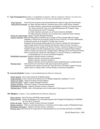 4
X Vago (Neumogastrico):Conduce 4 modalidades de impulsos: Motores voluntarios, Motores viscerales invo-
luntarios(parasimpaticos secreto-motores) Sensoriales y Sensitivos.
Origen aparente :Surco Post-olivar (postero lateral).Inmediatamente caudal al origen del Glosofaringeo.
Origen/destino profundo :Las fibras eferentes Motoras voluntarias nacen del ya citado Núcleo Ambiguo.
Las fibras eferentes secretomotoras parasimpáticas viscerales involuntarias nacen
del Núcleo Dorsal del Vago en lo profundo(Tegmento) del Triangulo Vagal
(Ala Lateral) del piso del 4º Ventrículo.
Las fibras aferentes sensoriales van al Núcleo Gustatorio del Bulbo.
Las fibras aferentes sensitivas van a la porción mas caudal del Núcleo Solitario.
Orificio de salida/entrada: Agujero Yugular (Rasgado Posterior).
Organos receptores :Músculo Palatogloso,Costrictores de la Faringe vía Plexo Faringeo,Mm.de Laringe.
Glándulas y músculo liso de Faringe,Laringe,Visceras Torácicas y Vísceras Abdominales.
Corpúsculos gustativos de Epiglotis y Faringe (muy escasos)
Receptores de tacto,presion,propiocepcion en la mucosa y paredes del Tubo digestivo
desde Faringe hasta la Flexura Esplenica del Intestino Grueso,Visceras Torácicas y
Abdominales,así como receptores de Presión Arterial y Tensión de Oxigeno en la Aorta.
También receptores de dolor,temperatura,tacto y presión de:Laringe,Faringe,Conducto
Auditivo Externo,cara externa del Tímpano,Oreja y Meninges de la Fosa Craneal Posterior.
Nota: Se postula que el Dolor del Tubo Digestivo y Vísceras Torácicas y Abdominales
es transportado por los nervios del Sistema Simpático.
Modalidades funcionales: Impulsos eferentes motores voluntarios
Impulsos eferentes secretomotores parasimpaticos
Impulsos aferentes sensoriales gustativos
Impulsos aferentes sensitivos generales (dolor,temperatura,tacto y propiocepcion).
Patología típica : Desviación de la Uvula hacia el lado sano,ronquera,ulcera gástrica.
Estimulación de la Rama Auricular del Vago que inerva el Conducto Auditivo Externo
puede causar tos refleja,vomito e incluso desmayo en personas susceptibles.
XI Accesorio (Espinal): Conduce 1 sola modalidad eferente Motora( voluntaria).
Origen aparente : Surco antero-lateral de la Medula Espinal.
Origen profundo: Cuerno anterior de la Substancia Gris Medular (Segmentos medulares C1 a C5).
Orificio de entrada : Agujero Occipital (Foramen Magno).
Orificio de salida : Agujero Yugular (Rasgado Posterior)
Organos receptores : Músculos Trapecio y Esternocleidomastoídeo
Modalidades funcionales : Impulsos eferentes motores voluntarios.
Patología típica : Hombro caído y dificultad para rotar la cabeza para el lado opuesto a la lesión.
XII Hipogloso : Conduce 1 sola modalidad eferente Motora( voluntaria).
Origen aparente : Surco Pre-olivar del Bulbo (antero-lateral)
Origen profundo : Núcleo del Hipogloso en lo profundo(Tegmento) del Triángulo del Hipogloso( Ala Medial)
del Piso del 4º Ventrículo.
Orificio de salida : Agujero Condileo Anterior del hueso Occipital.
Organos receptores : Todos los músculos Intrínsecos y Extrínsecos de la Lengua excepto el Palatogloso(Vago).
Modalidades funcionales : Impulsos eferentes motores voluntarios.
Patología típica: Desviación de la Lengua hacia el lado paralizado (en caso de lesión del Núcleo en el Bulbo).
Prof.Dr.Manuel Jeria I. 1999.
 