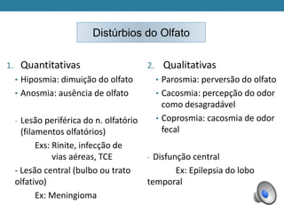 Distúrbios do Olfato
1. Quantitativas
• Hiposmia: dimuição do olfato
• Anosmia: ausência de olfato
- Lesão periférica do n. olfatório
(filamentos olfatórios)
Exs: Rinite, infecção de
vias aéreas, TCE
- Lesão central (bulbo ou trato
olfativo)
Ex: Meningioma
2. Qualitativas
• Parosmia: perversão do olfato
• Cacosmia: percepção do odor
como desagradável
• Coprosmia: cacosmia de odor
fecal
- Disfunção central
Ex: Epilepsia do lobo
temporal
 