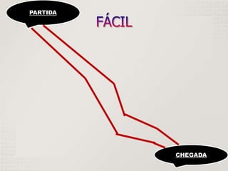 PARTIDA
CHEGADA