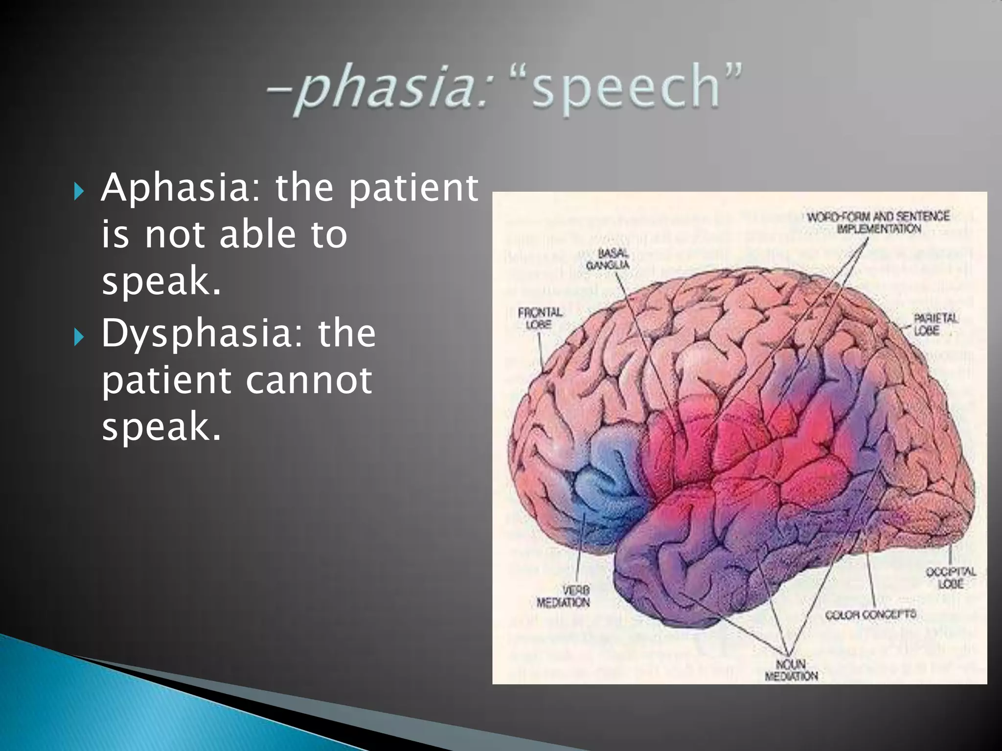 Aphasia: the patient is not able to speak.Dysphasia: the patient cannot speak. -phasia: “speech” 