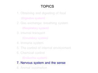 TOPICS
1. Obtaining and digesting of food
   (Digestive system)
2. Gas exchange: breathing system
    (Respiratory system)
3. Internal transport
    (Circulatory system)
4. Immune system
5. The control of internal environment
6. Chemical control
    (Endocrine system)
7. Nervous system and the sense
8. Animal locomotion
 