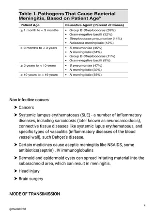 Nervous conditions 1.pdf