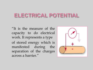 “It is the measure of the
capacity to do electrical
work. It represents a type
of stored energy which is
manifested during the
separation of the charges
across a barrier.”
 