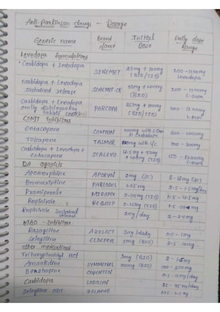 Nervous Disorders.pdf