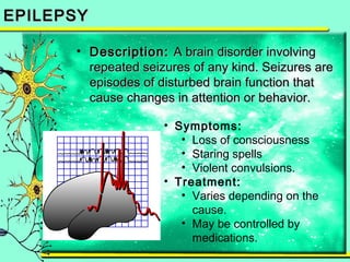 EEPPIILLEEPPSSYY 
• DDeessccrriippttiioonn:: AA bbrraaiinn ddiissoorrddeerr iinnvvoollvviinngg 
rreeppeeaatteedd sseeiizzuurreess ooff aannyy kkiinndd.. SSeeiizzuurreess aarree 
eeppiissooddeess ooff ddiissttuurrbbeedd bbrraaiinn ffuunnccttiioonn tthhaatt 
ccaauussee cchhaannggeess iinn aatttteennttiioonn oorr bbeehhaavviioorr.. 
• Symptoms: 
• Loss of consciousness 
• Staring spells 
• Violent convulsions. 
• Treatment: 
• Varies depending on the 
cause. 
• May be controlled by 
medications. 
 