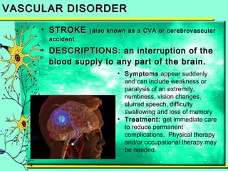 VVAASSCCUULLAARR DDIISSOORRDDEERR 
• SSTTRROOKKEE ((aallssoo kknnoowwnn aass aa CCVVAA oorr cceerreebbrroovvaassccuullaarr 
aacccciiddeenntt 
• DDEESSCCRRIIPPTTIIOONNSS:: aann iinntteerrrruuppttiioonn ooff tthhee 
bblloooodd ssuuppppllyy ttoo aannyy ppaarrtt ooff tthhee bbrraaiinn.. 
• Symptoms appear suddenly 
and can include weakness or 
paralysis of an extremity, 
numbness, vision changes, 
slurred speech, difficulty 
swallowing and loss of memory 
• Treatment: get immediate care 
to reduce permanent 
complications. Physical therapy 
and/or occupational therapy may 
be needed. 
 