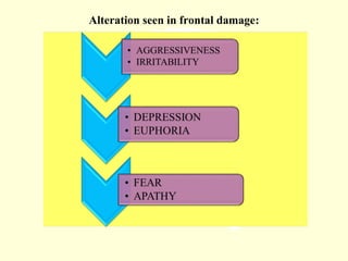 Alteration seen in frontal damage:
 
