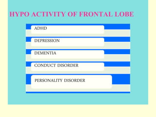 HYPO ACTIVITY OF FRONTAL LOBE
 