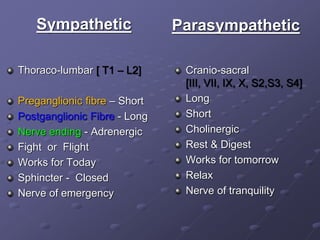 Sympathetic
Thoraco-lumbar [ T1 – L2]
Preganglionic fibre – Short
Postganglionic Fibre - Long
Nerve ending - Adrenergic
Fight or Flight
Works for Today
Sphincter - Closed
Nerve of emergency
Parasympathetic
Cranio-sacral
[III, VII, IX, X, S2,S3, S4]
Long
Short
Cholinergic
Rest & Digest
Works for tomorrow
Relax
Nerve of tranquility
 