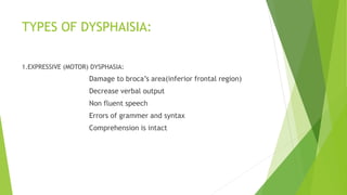 TYPES OF DYSPHAISIA:
1.EXPRESSIVE (MOTOR) DYSPHASIA:
Damage to broca’s area(inferior frontal region)
Decrease verbal output
Non fluent speech
Errors of grammer and syntax
Comprehension is intact
 