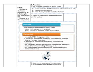 D. Skills:
1. Describing the
structure and
functions of the NS.
2. Illustrating the
work of the CNS and
PNS.
3. Correlating NS to
other body systems.
B. Presentation
1. Give the general functions of the nervous system.
2. Present the major divisions of the Nervous system
and their functions.
3. Based from the presentation of the major divisions
of the NS, let the students fill out the diagram below.
1. It receives information about the environment outside and inside the body.
2. It interprets information gathered.
3. It makes the body respond or react to the information.
•main processing center for the entire nervous system.
•Includes the 1.) brain and the 2.) spinal cord.
•Brain is consist of the Brain stem, cerebellum and cerebrum.
Central NS
•connects the CNS to the organs and limbs.
•a. Somatic NS- associated with the voluntary control of the body movements.
•Could be a sensoy or motor neuron
•b. Autonomic NS-associated with the involuntary control of the body
movements.
•b.1. Sympathetic - activated when the body is in a dynamic role or stress. Ex.:
increased heart rate and breathing, dilation of pupil etc.)
•b.2. Parasympathetic- maintains body functions and restores the body to
normal or relaxed mode.
Peripheral NS
 