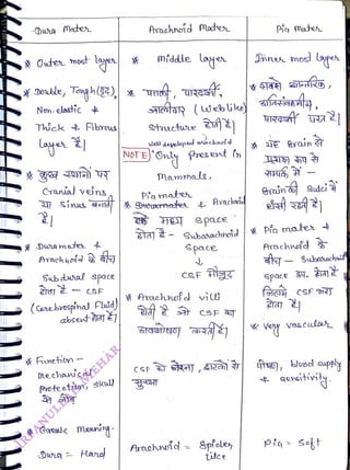 Dua Mater
<br>
X
Outer most
layo*
<br>
Doble, Tough (3), A
<br>
Non- elastic
<br>
Tick Abrous
<br>
Cranialveins
<br>
X Dwa mates
<br>
Sub duhal space
<br>
CSF
<br>
(Cerebvospihal lata)
<br>
Funetion
<br>
mechawcel
<br>
Poote etim, skul)
<br>
Meaning
<br>
Dwrg Hano
<br>
Arachncid Mate
<br>
mfddle oy
<br>
ANstaR ( webike)
<br>
Shhuctwe
<br>
Wel deyeleped ahachnoid
<br>
NOTE°Oly Present in
<br>
Mammals.
<br>
Piq nate
<br>
Arachnsíd
<br>
Ayachni
<br>
CSF
<br>
Qubaachinoid
K
<br>
ta)
- Subasodhi
<br>
Space
<br>
cSF
<br>
&p'eley
<br>
iee
<br>
Pig mate
<br>
Dhnen mosl Loyer
<br>
Brain Sulci
<br>
Pia mater
<br>
Arachnfd
<br>
- Subatachi
<br>
space y. i
<br>
vascul
<br>
^0), blod suppy
<br>
aereitiriy
<br>
iq Sot
<br>
 