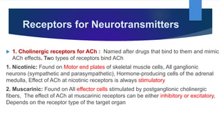 Receptors for Neurotransmitters
 1. Cholinergic receptors for ACh : Named after drugs that bind to them and mimic
ACh effects. Two types of receptors bind ACh
1. Nicotinic: Found on Motor end plates of skeletal muscle cells, All ganglionic
neurons (sympathetic and parasympathetic), Hormone-producing cells of the adrenal
medulla, Effect of ACh at nicotinic receptors is always stimulatory
2. Muscarinic: Found on All effector cells stimulated by postganglionic cholinergic
fibers, The effect of ACh at muscarinic receptors can be either inhibitory or excitatory,
Depends on the receptor type of the target organ
 