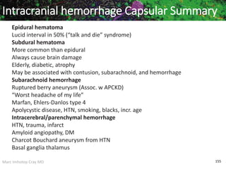 Marc Imhotep Cray MD 155
Epidural hematoma
Lucid interval in 50% (“talk and die” syndrome)
Subdural hematoma
More common than epidural
Always cause brain damage
Elderly, diabetic, atrophy
May be associated with contusion, subarachnoid, and hemorrhage
Subarachnoid hemorrhage
Ruptured berry aneurysm (Assoc. w APCKD)
“Worst headache of my life”
Marfan, Ehlers-Danlos type 4
Apolycystic disease, HTN, smoking, blacks, incr. age
Intracerebral/parenchymal hemorrhage
HTN, trauma, infarct
Amyloid angiopathy, DM
Charcot Bouchard aneurysm from HTN
Basal ganglia thalamus
Intracranial hemorrhage Capsular Summary
 