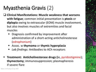 Marc Imhotep Cray MD
Myasthenia Gravis (2)
169
 Clinical Manifestations: Muscle weakness that worsens
with fatigue; common initial presentation is ptosis or
diplopia owing to extraocular (EOM) muscle involvement,
but also involves muscles of extremities and facial
muscles
 Diagnosis confirmed by improvement after
administration of a short-acting anticholinesterase
(edrophonium)
 Assoc. w thymoma or thymic hyperplasia
 Lab findings: Antibodies to ACh receptors
 Treatment: Anticholinesterase drugs (ie, pyridostigmine);
thymectomy; immunosuppression; plasmapheresis
if severe flare
 