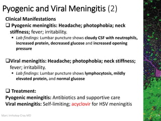 Marc Imhotep Cray MD
Pyogenic and Viral Meningitis (2)
Clinical Manifestations
 Pyogenic meningitis: Headache; photophobia; neck
stiffness; fever; irritability.
 Lab findings: Lumbar puncture shows cloudy CSF with neutrophils,
increased protein, decreased glucose and increased opening
pressure
Viral meningitis: Headache; photophobia; neck stiffness;
fever; irritability.
 Lab findings: Lumbar puncture shows lymphocytosis, mildly
elevated protein, and normal glucose
 Treatment:
Pyogenic meningitis: Antibiotics and supportive care
Viral meningitis: Self-limiting; acyclovir for HSV meningitis
174
 
