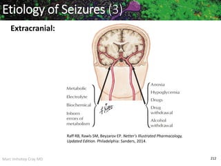 Marc Imhotep Cray MD 212
Etiology of Seizures (3)
Extracranial:
Raff RB, Rawls SM, Beyzarov EP. Netter's Illustrated Pharmacology,
Updated Edition. Philadelphia: Sanders, 2014.
 
