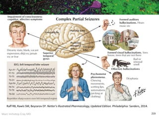 Marc Imhotep Cray MD 219
Raff RB, Rawls SM, Beyzarov EP. Netter's Illustrated Pharmacology, Updated Edition. Philadelphia: Sanders, 2014.
 