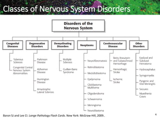 Marc Imhotep Cray MDBaron SJ and Lee CI. Lange Pathology Flash Cards. New York: McGraw-Hill, 2009.. 4
Classes of Nervous System Disorders
 
