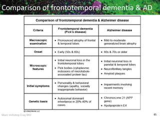 Marc Imhotep Cray MD 85
Comparison of frontotemporal dementia & AD
 