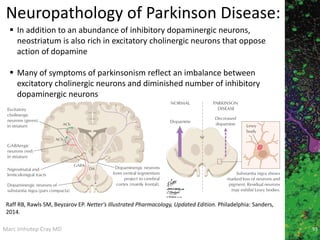 Marc Imhotep Cray MD 93
Neuropathology of Parkinson Disease:
 In addition to an abundance of inhibitory dopaminergic neurons,
neostriatum is also rich in excitatory cholinergic neurons that oppose
action of dopamine
 Many of symptoms of parkinsonism reflect an imbalance between
excitatory cholinergic neurons and diminished number of inhibitory
dopaminergic neurons
Raff RB, Rawls SM, Beyzarov EP. Netter's Illustrated Pharmacology, Updated Edition. Philadelphia: Sanders,
2014.
 