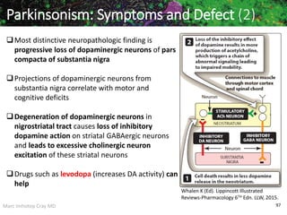 Marc Imhotep Cray MD 97
Parkinsonism: Symptoms and Defect (2)
Most distinctive neuropathologic finding is
progressive loss of dopaminergic neurons of pars
compacta of substantia nigra
Projections of dopaminergic neurons from
substantia nigra correlate with motor and
cognitive deficits
Degeneration of dopaminergic neurons in
nigrostriatal tract causes loss of inhibitory
dopamine action on striatal GABAergic neurons
and leads to excessive cholinergic neuron
excitation of these striatal neurons
Drugs such as levodopa (increases DA activity) can
help
Whalen K (Ed). Lippincott Illustrated
Reviews-Pharmacology 6TH Edn. LLW, 2015.
 