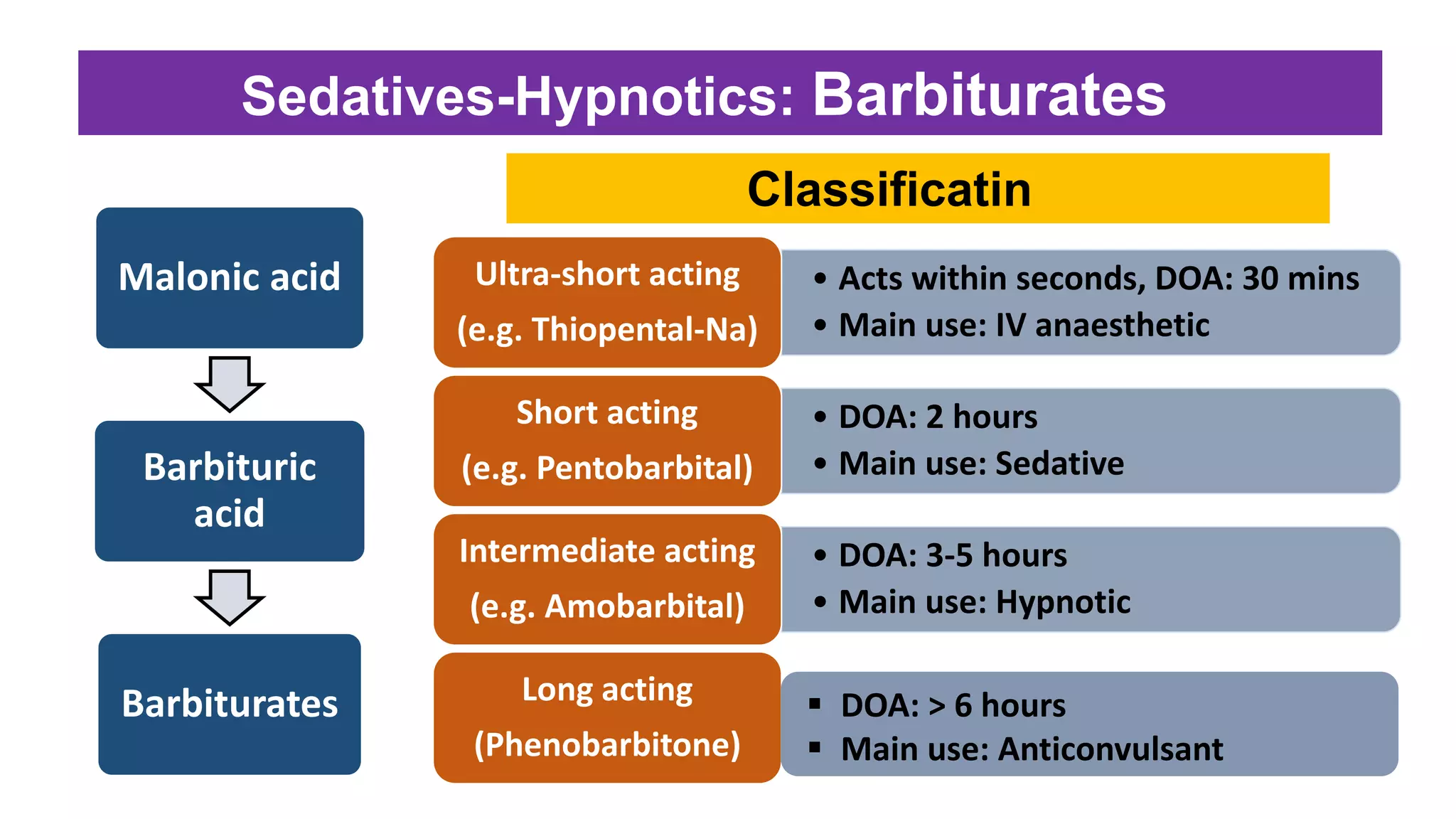Sedative Compound Pharmacology of Nervous System | PPTX