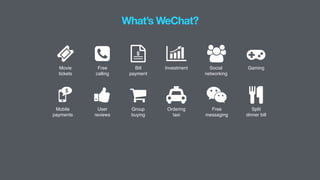 What’s WeChat?
|
Ŏ Ɵ $
$
Movie  
tickets
Free  
calling
Bill  
payment
Investment Social  
networking
Mobile  
payments
User 
reviews
Group
buying
Ordering 
taxi
Free 
messaging
Gaming
Split  
dinner bill
 