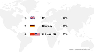 Postnord E-commerce in the Nordics 2016
1. UK 36%
2 Germany 25%
3. China & USA 23%
 