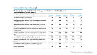 Postnord E-commerce in the Nordics 2016
 