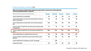 Postnord E-commerce in the Nordics 2016
 