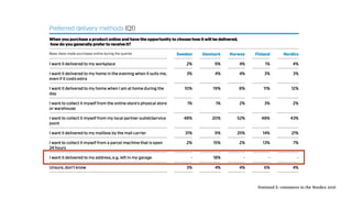 Postnord E-commerce in the Nordics 2016
 