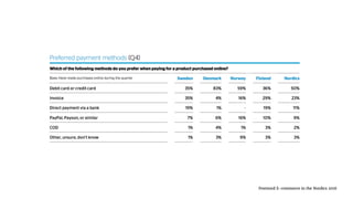 Postnord E-commerce in the Nordics 2016
 