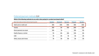 Postnord E-commerce in the Nordics 2016
 
